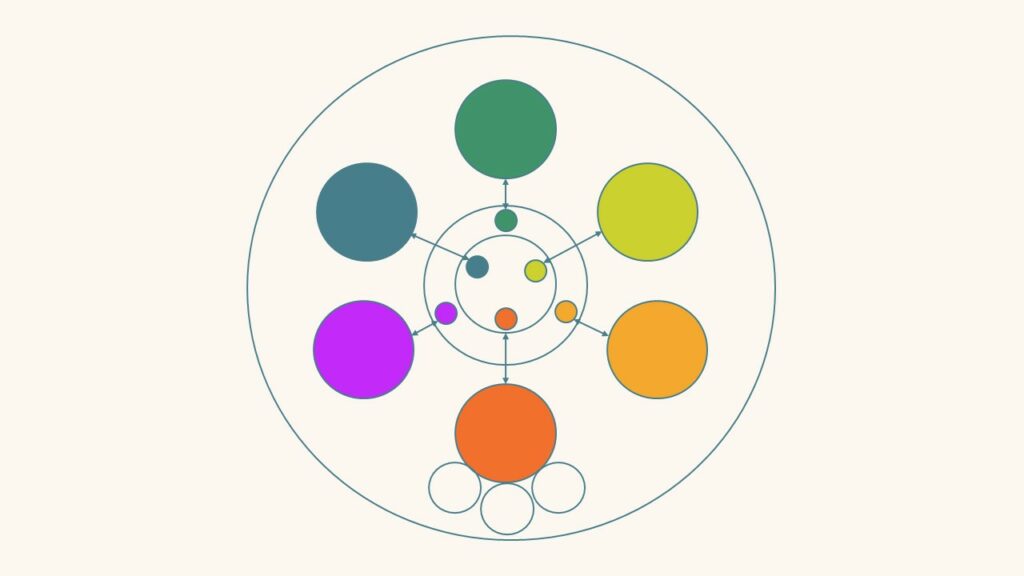 Gouvernance par cercles